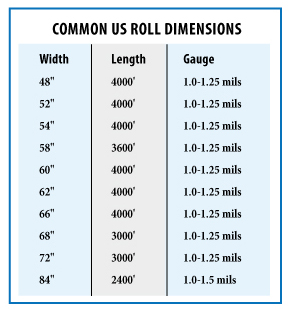 Polythene Gauge Chart